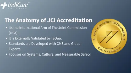 Infographic detailing the Anatomy of JCI Accreditation. Key points include: It is the International Arm of The Joint Commission (USA), externally validated by ISQua, and focuses on Systems, Culture, and Measurable Safety. The image prominently displays the JCI Quality Approval gold seal. Infographic detailing the Anatomy of JCI Accreditation. Key points include: It is the International Arm of The Joint Commission (USA), externally validated by ISQua, and focuses on Systems, Culture, and Measurable Safety. The image prominently displays the JCI Quality Approval gold seal.